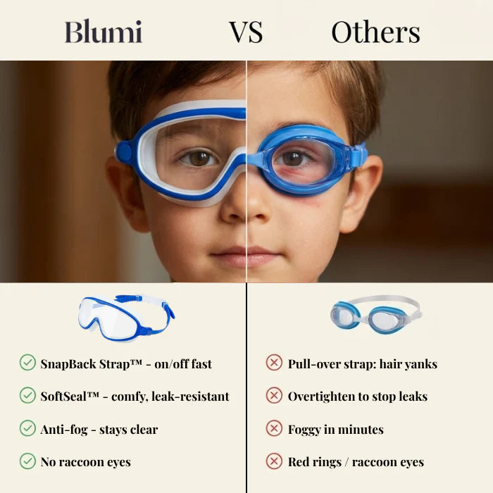 SplashyEyes Goggles